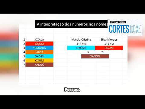Cortes DcE #665 - A interpretação dos números nos nomes-Guardião Sr. 7 Encruzilhadas
