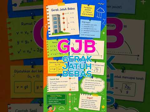 FISIKA  - Gerak Lurus Gerak Jatuh bebas #fisika #SMA #Tutorial