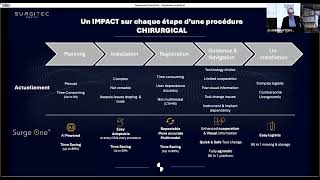 SURGE-ONE intraoperative intelligence platform for hard tissue surgery