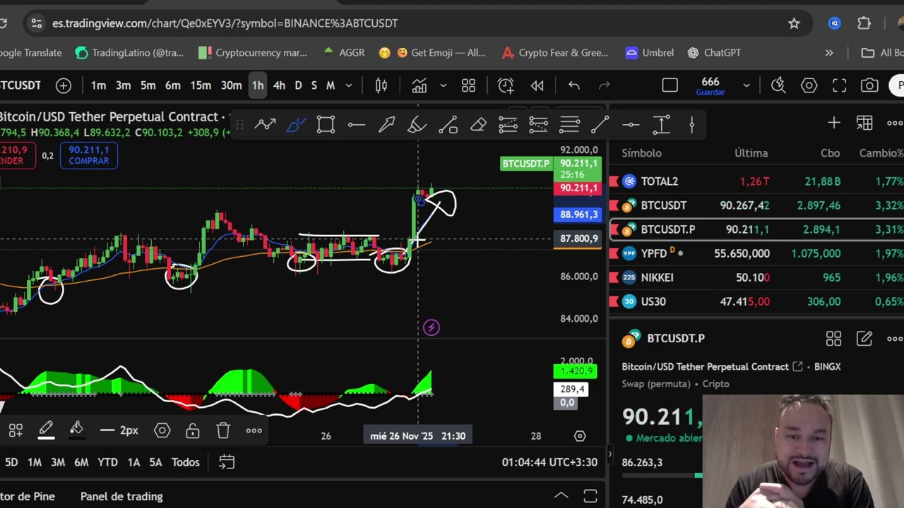 Bitcoin rompe récord y sorprende a todos