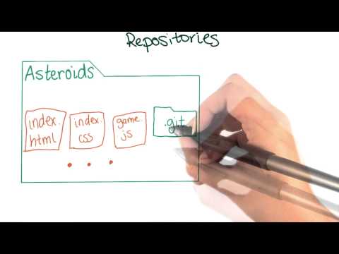 Introduction How to Use Git and GitHub