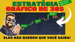 30-Second Twin Towers Strategy — Step-by-Step Guide & Transcript
