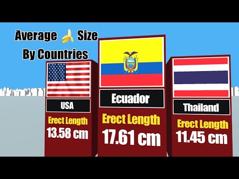 📏 Average Penis Size Comparison by Country | Global Size Chart 🌍