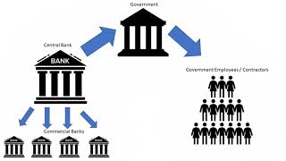All About Government Bonds