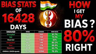 Smart way to find BIAS for XAUUSD (75%) winrate