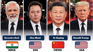 Top Most Powerful Influential People in the World 2026 