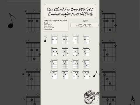 One chord per day 146/365: Em6 (E Minor Major Sixth)  #guitar #guitarlesson #guitartutorial #tabs