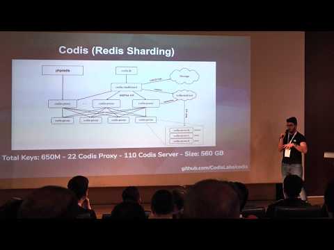 PHPKonf 2019 - Mehmet Karcı: 200K Online Oyuncuda PHP (Kafa Topu 2)