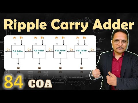 Serial Adder or Ripple Carry Adder in Computer Architecture and Organization