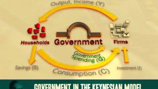 Keynesian multiplier:  Impact of government spending
