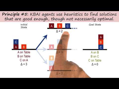 Preview Georgia Tech KBAI Part 5