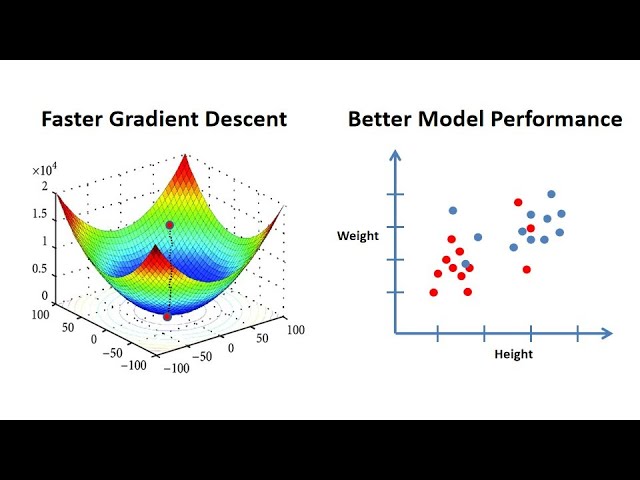 What is Feature scaling | Ai Basics | Ai Online Course