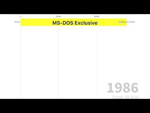 Best Selling Windows Computers and PCs 1985-2021