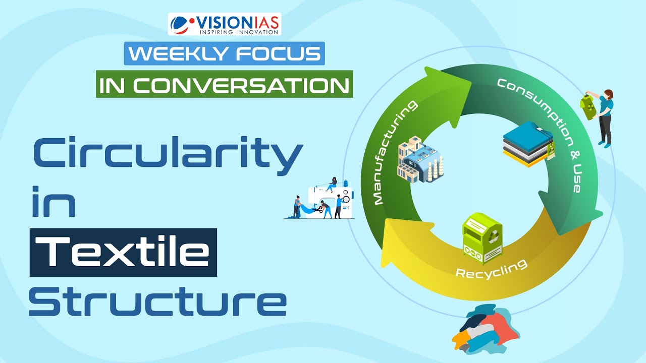 Circularity in Textile Structure