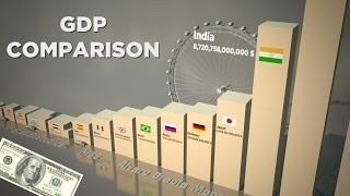 GDP in perspective | 3D animation