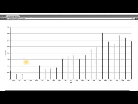 What is Data Visualization Data Visualization and D3 js