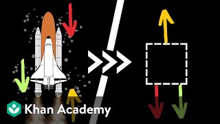 Intro to forces (part 2) | Physics | Khan Academy