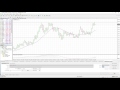How To Use The Strategy Tester In MT4 For Manual Backtesting