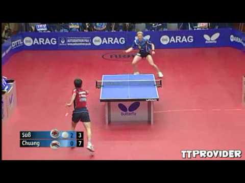 DTTL Play-Offs 2010: Christian Suss - Chuang Chih Yuan