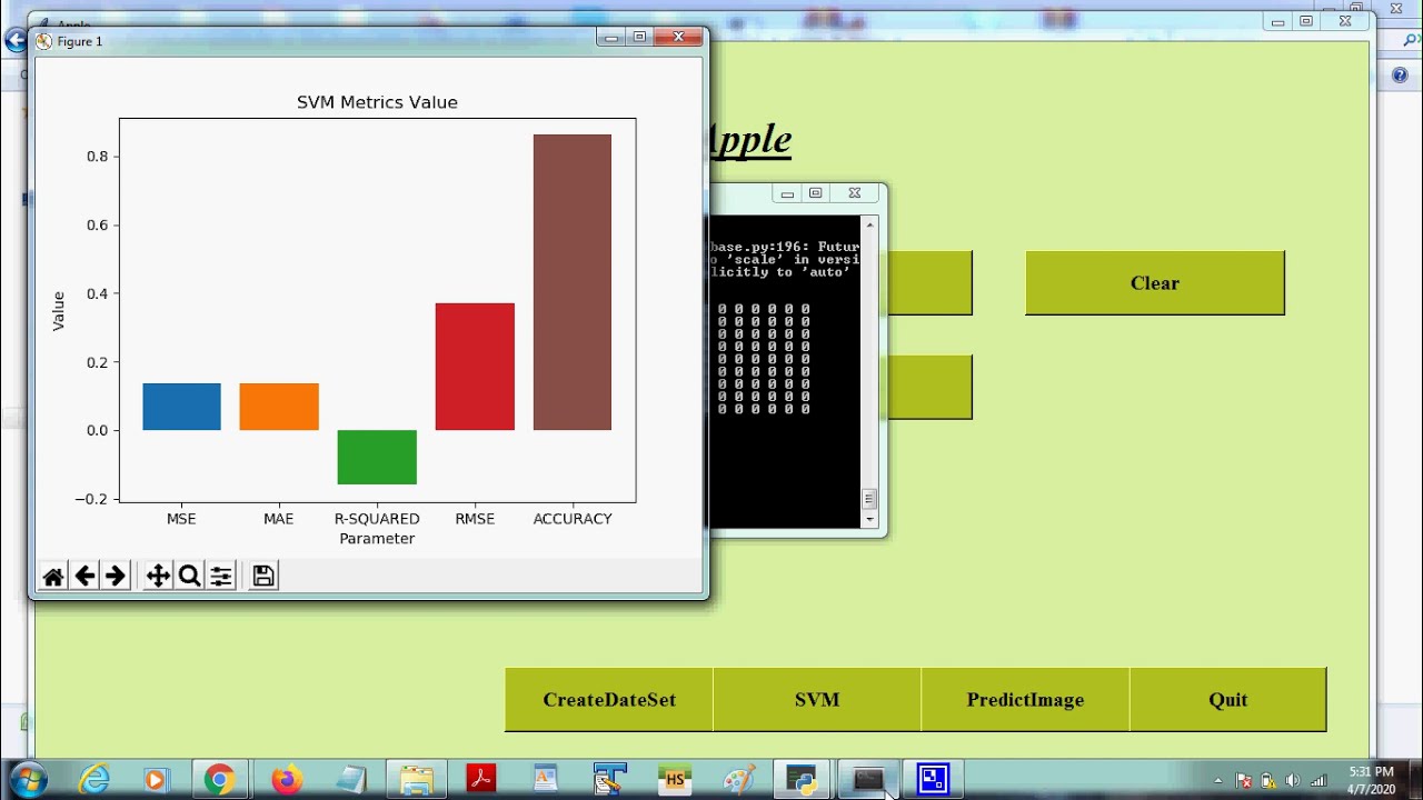 Fruit Quality Assessment using Artificial Intelligence