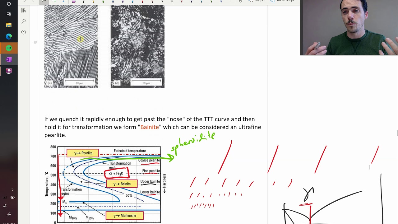 Using TTT diagrams to predict the microstructures of steel