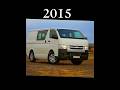 Evolution Of Toyota HiAce 1967 2023 Evolution Toyota Hiace Cars Shorts