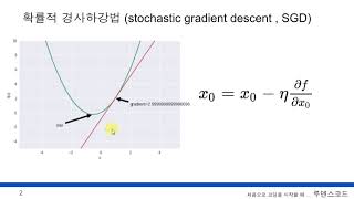 바람의 머신러닝 70. 경사법 이해