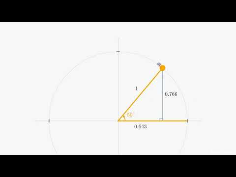 Tabla de Funciones Trigonométricas
