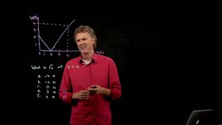Force and Potential Energy Example | Physics with Professor Matt Anderson | M10-09