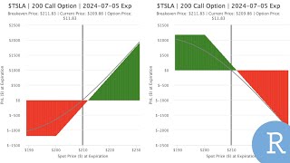 Download the video "Using Highcharts To Create Interactive Option Strategy P&L Charts in R"
