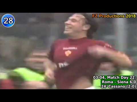Antonio Cassano - 112 goals in Serie A (part 1/3): 1-45 (Bari, Roma 1999-2006)