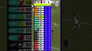 CLASSIFICAÇÃO ATUALIZADA | BRASILEIRÃO 2026 | APÓS ATHLETICO-PR 0X1 CORINTHIANS | 19/02/2026