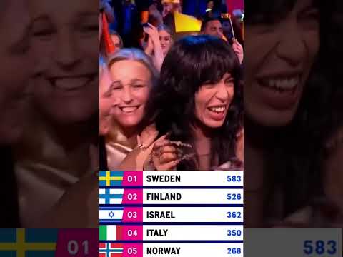 LOREEN WINS EUROVISION 2023! #foryou #eurovision #loreen