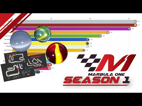 Marbula One Season One || In a nutshell