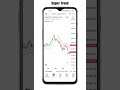 7 Best Indicators For Intraday Trading