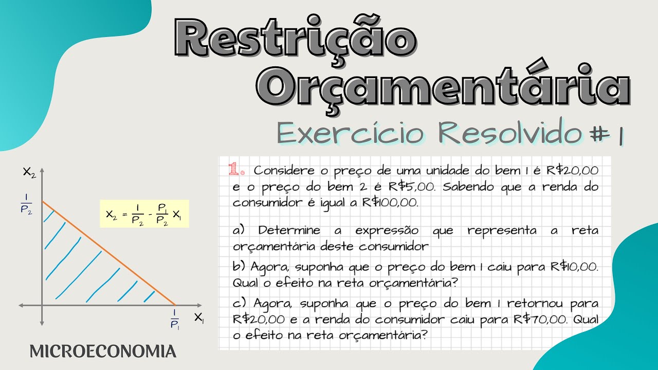Restrição Orçamentária : Exercício Resolvido #1