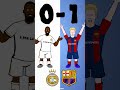 El Clasico Score Predictor! (Real Madrid vs Barcelona 2024) #elclasico #realmadrid #barcelona
