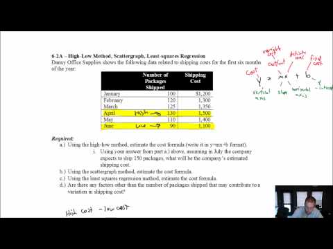 MA Module 6 Video 3 High Low Method Problem 6 2A