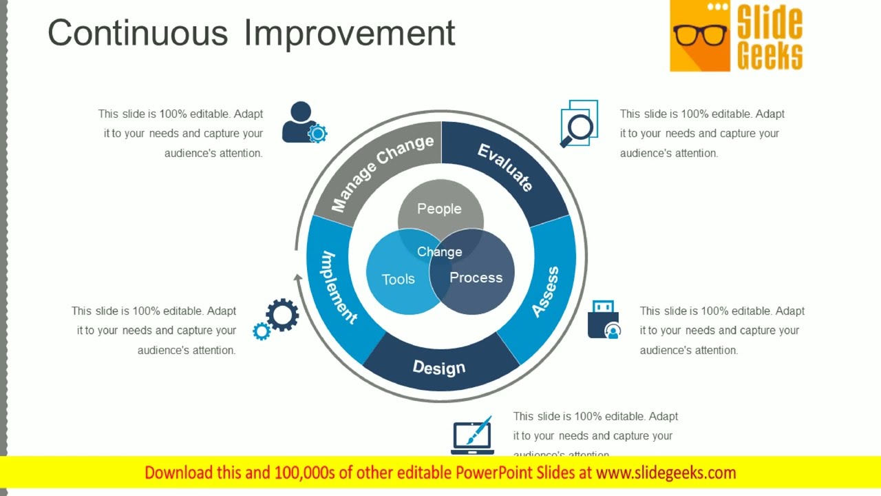 Continuous Improvement Ppt Powerpoint Presentation Inspiration