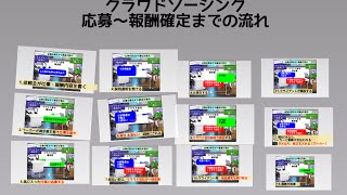 クラウドソーシング　応募から報酬受け取りまでの流れ how to crowdsourcing in japan