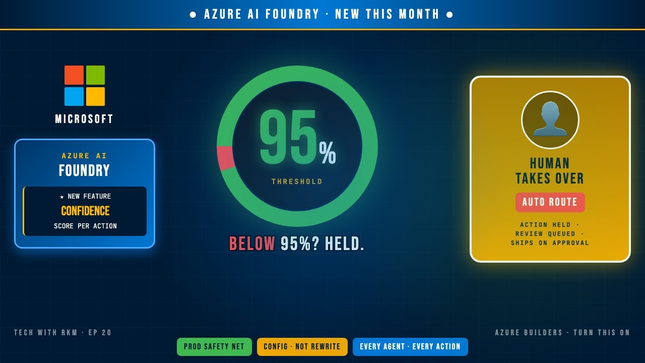 Every Azure AI Agent Now Gets A Confidence Score (Below 95% = Human Review)