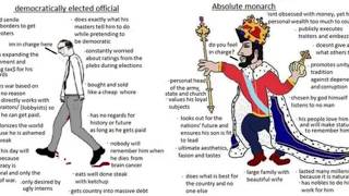 How to Red Pill Normies Into Monarchists
