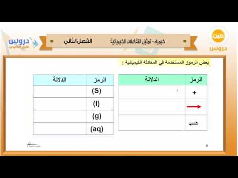 الأول الثانوي | الفصل الدراسي الثاني 1438 | كيمياء| تمثيل التفاعلات الكيميائية