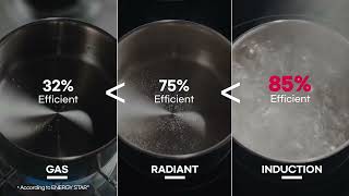 LG 30” Smart Induction Cooktop with UltraHeat™ 5.0kW Element null CBIH3017BE Picture