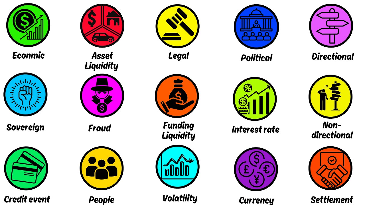 All Financial Risks Simplified in 8 Minutes – Relative, Volatility, Model, Sovereign, Credit Risks!