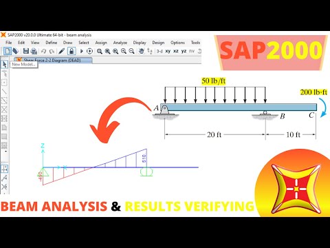 BEAM ANALYSIS & VERIFYING THE RESULTS IN SAP2000 I SHEAR FORCE AND BENDING MOMENT DIAGRAM