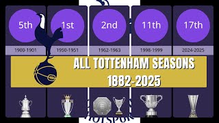 All Tottenham Seasons 1882-2025