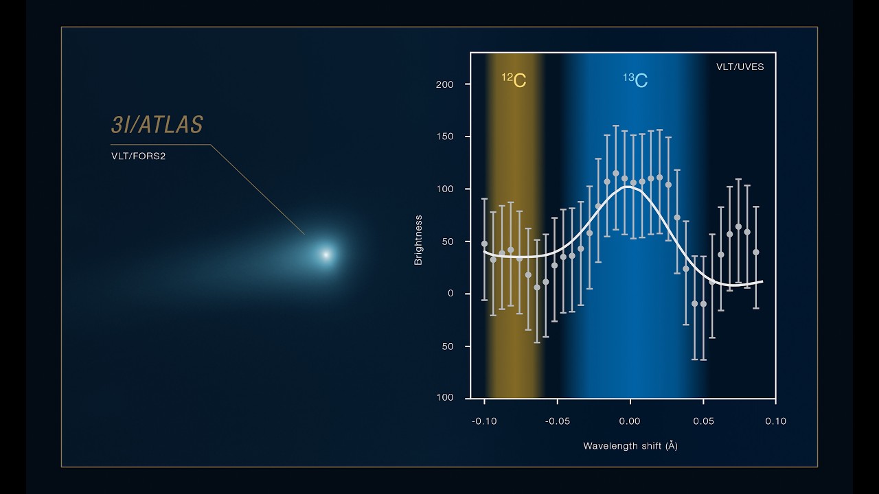 Más antiguo que el Sol: se hallan nuevas pistas sobre el origen del cometa interestelar 3IATLAS