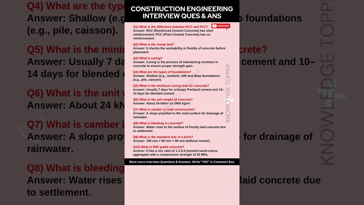 Civil Engineering Interview Questions and Answers | Civil Engineer Interview Questions and Answers