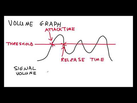 Digital Audio Tutorial, Compression